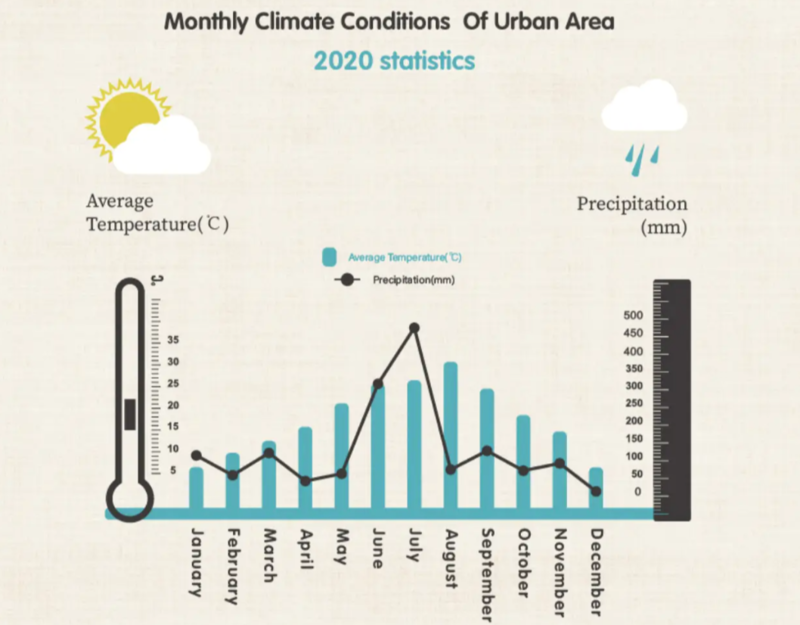 climate